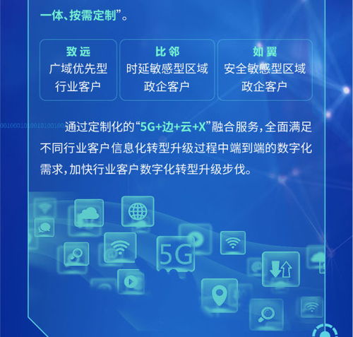 中國電信正式發布5G定制網，引領網絡技術服務新篇章