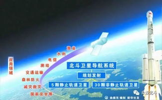 北斗+AI+5G 技術(shù)深度融合催生新業(yè)態(tài)，賦能通信服務(wù)新未來