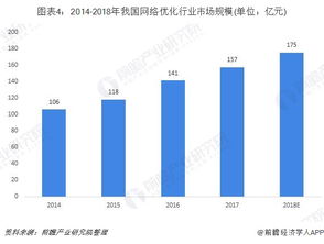 2019年中國5G行業細分市場發展現狀與市場前景分析 通信基站數量快速增長驅動技術服務革新