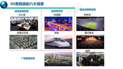 5G移動通信系統(tǒng)與技術(shù) 開啟萬物互聯(lián)的智能服務(wù)新時代