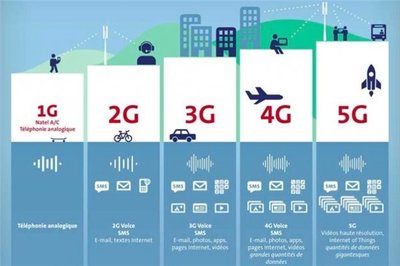 5G技術(shù)新突破 即將實現(xiàn)20Gb/s峰值下載速度，引領(lǐng)通信服務(wù)新時代