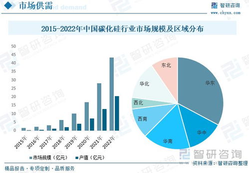 碳化硅行業(yè)市場現(xiàn)狀 5G技術(shù)普及與通信設(shè)備更新?lián)Q代帶來的新機(jī)遇
