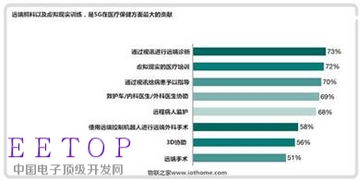5G技術(shù)重塑未來 八大產(chǎn)業(yè)變革深度解析