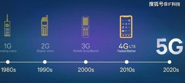 展望下一代通信 6G與5G的區(qū)別與演進(jìn)方向